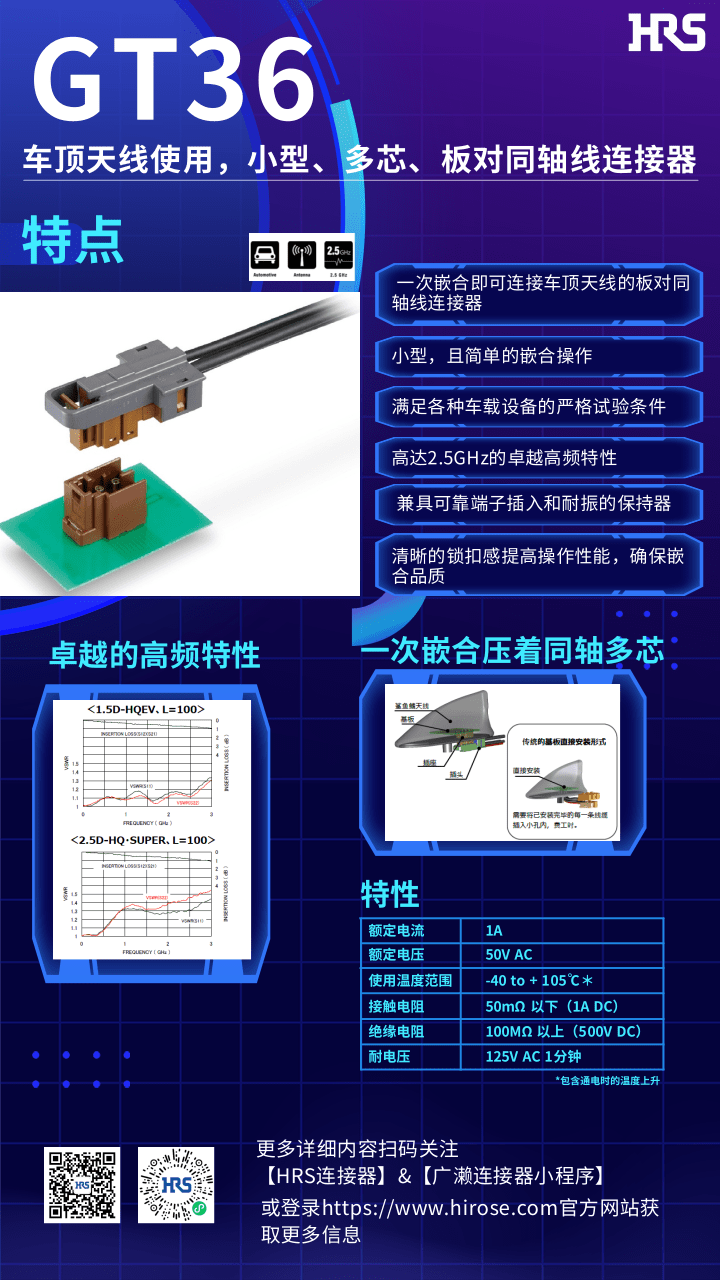 【產(chǎn)品推薦】車頂天線使用，小型，多芯，板對同軸線連接器-GT36系列