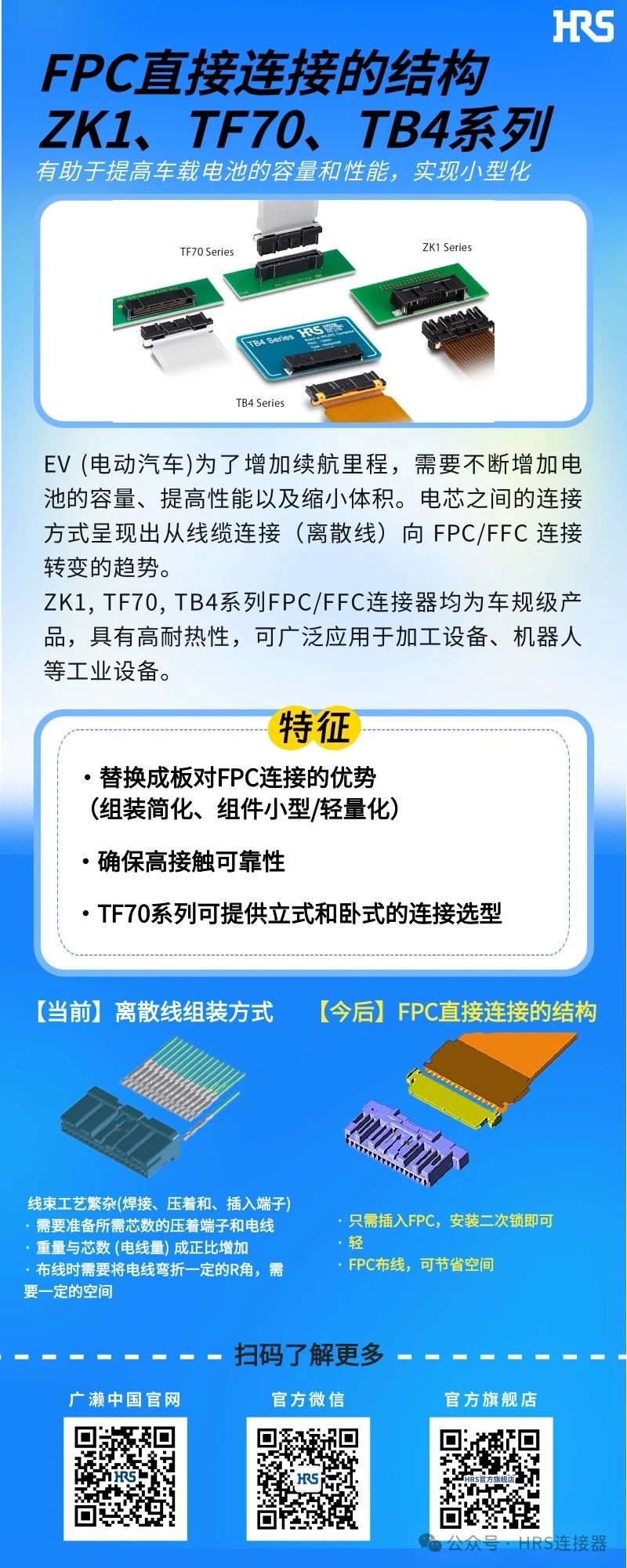 【新品發(fā)布】簡(jiǎn)化裝配，小型輕量的FPC/FFC直接連接的3個(gè)連接器系列